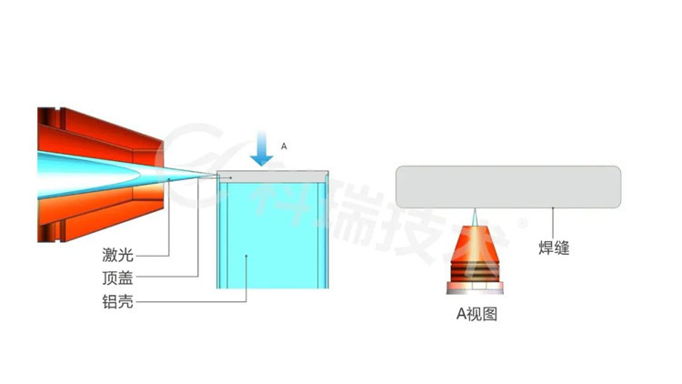 激光焊接系統(tǒng)2.jpg